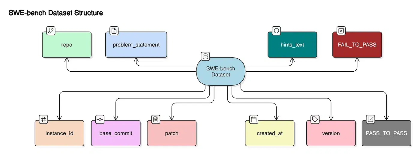 The Princeton Dataset